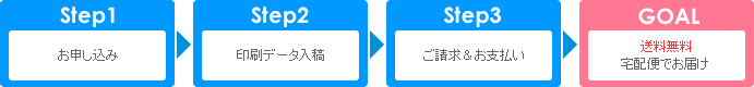名入れクリアファイル格安パックの注文フロー